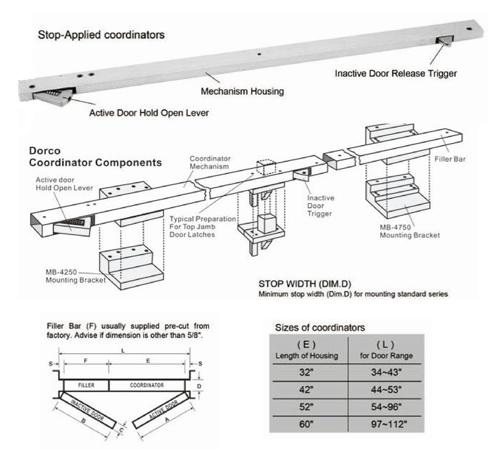 fire door coordinator منسق باب النار